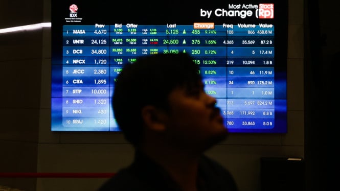analis-prediksi-ihsg-mendekat-ke-level-8.400,-intip-rekomendasi-saham-potensial-cuan