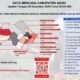 bencana-hidrometeorologi-agam-telan-85-jiwa,-puluhan-warga-masih-hilang