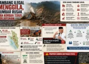 Menertibkan Pertambangan Ilegal demi Mencegah Bencana Ekologis di Sumbar