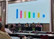 MPBI Perkuat Koordinasi Lintas Sektor dalam Penanggulangan Bencana