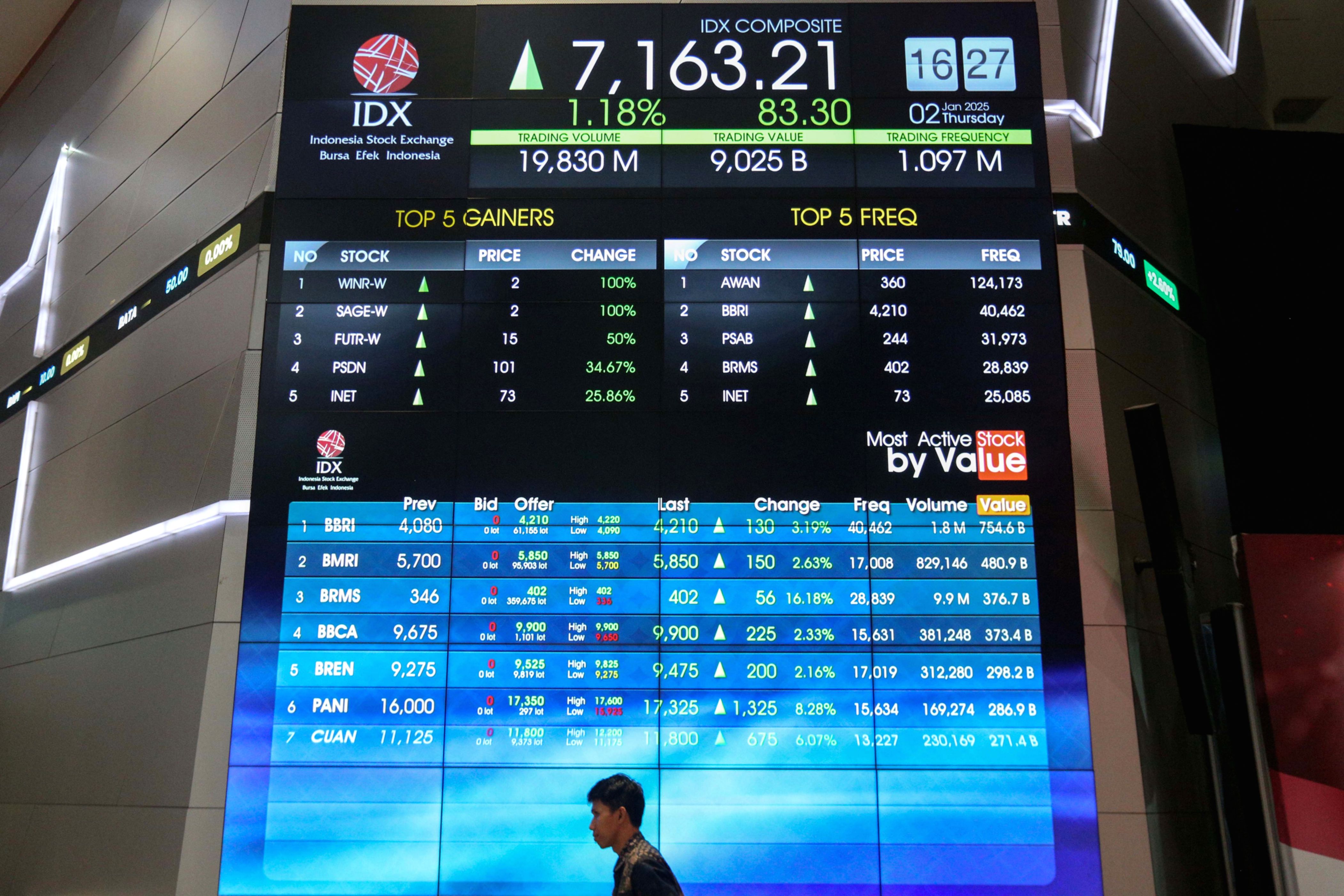 Grafik pergerakan Indeks Harga Saham Gabungan (IHSG) di layar monitor bursa efek
