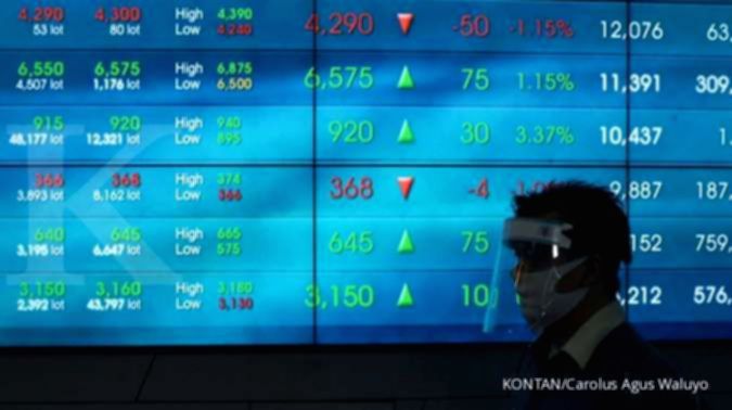 Grafik pergerakan harga saham PT Unilever Indonesia Tbk (UNVR) di layar monitor bursa efek