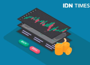 Grafik pergerakan pasar saham global yang didominasi oleh sektor teknologi dan kecerdasan buatan.