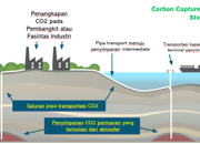 Ilustrasi fasilitas penangkapan dan penyimpanan karbon atau Carbon Capture and Storage (CCS) di area kilang minyak