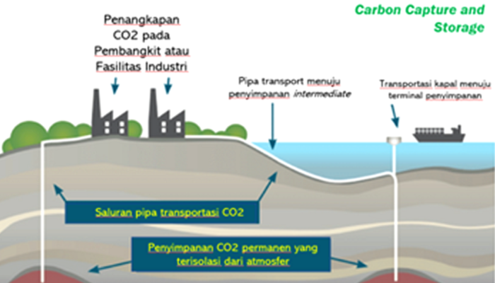 RUU Migas Atur Teknologi CCS, Indonesia Bidik Jadi Hub Karbon Regional