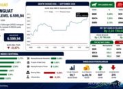 IHSG Berpotensi Lanjut Menguat, Cermati Saham BMRI, ASII, dan CUAN