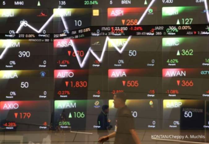 Grafik pergerakan harga saham PT Aneka Tambang Tbk (ANTM) di bursa efek
