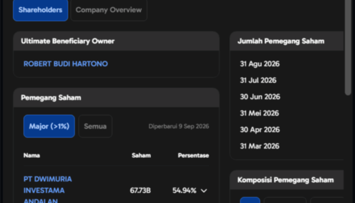 Mengenal Saham BBCA: Profil Bisnis dan Panduan Investasi bagi Pemula