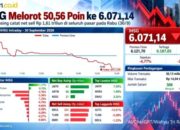 Grafik pergerakan Indeks Harga Saham Gabungan di layar monitor perdagangan saham