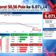 Grafik pergerakan Indeks Harga Saham Gabungan di layar monitor perdagangan saham